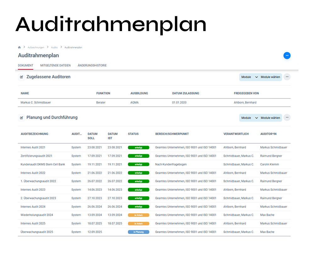 Tabellarischer Auditplan mit auditbezogenen Informationen wie Verantwortlichen, Zeitplänen und Status der Audits.